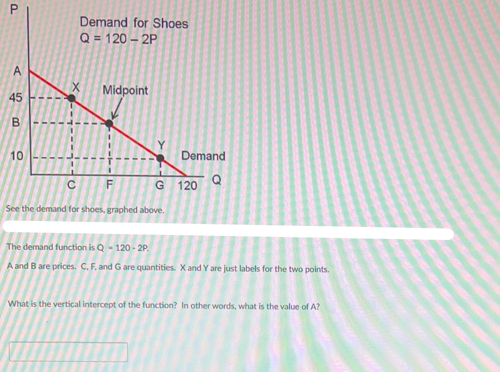 P
A
45
B
10
Demand for Shoes
Q = 120-2P
X
Midpoint
C
See the demand for shoes, graphed above.
F
G
Demand
120
Q
The demand function is Q = 120-2P.
A and B are prices. C, F, and G are quantities. X and Y are just labels for the two points.
What is the vertical intercept of the function? In other words, what is the value of A?