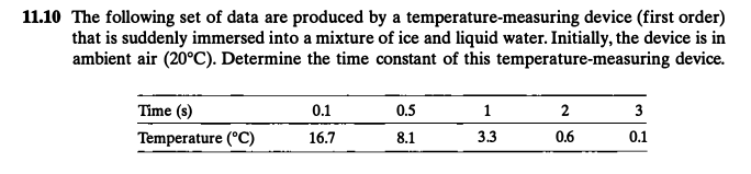 11.10 The following set of data are produced by a temperature-measuring device (first order)
that is suddenly immersed into a mixture of ice and liquid water. Initially, the device is in
ambient air (20°C). Determine the time constant of this temperature-measuring device.
Time (s)
Temperature (°C)
0.1
0.5
1
2
3
16.7
8.1
3.3
0.6
0.1