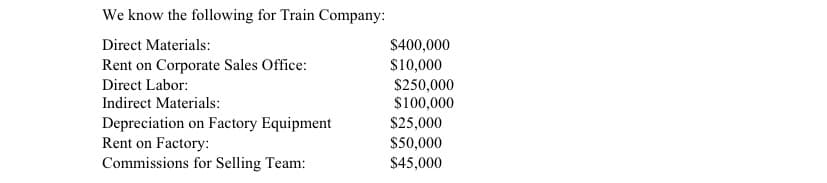 We know the following for Train Company:
Direct Materials:
$400,000
Rent on Corporate Sales Office:
$10,000
Direct Labor:
$250,000
$100,000
Indirect Materials:
Depreciation on Factory Equipment
Rent on Factory:
Commissions for Selling Team:
$25,000
$50,000
$45,000
