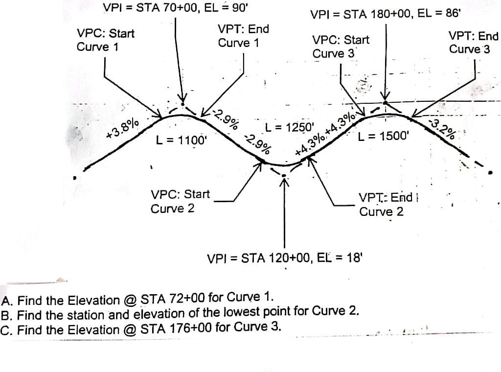 VPI = STA 70+00, EL = 90'
VPI = STA 180+00, EL = 86'
VPC: Start
Curve 1
VPT: End
Curve 1
VPT: End
Curve 3
VPC: Start
Curve 3
-2.9% -2.9%
-3.2%
L = 1250'
+3.8%
L = 1500'
L = 1100'
+4.3%,+4.3%
VPC: Start
Curve 2
VPT: End i
Curve 2
VPI = STA 120+00, EL = 18'
A. Find the Elevation @ STA 72+00 for Curve 1.
B. Find the station and elevation of the lowest point for Curve 2.
C. Find the Elevation @ STA 176+00 for Curve 3.
