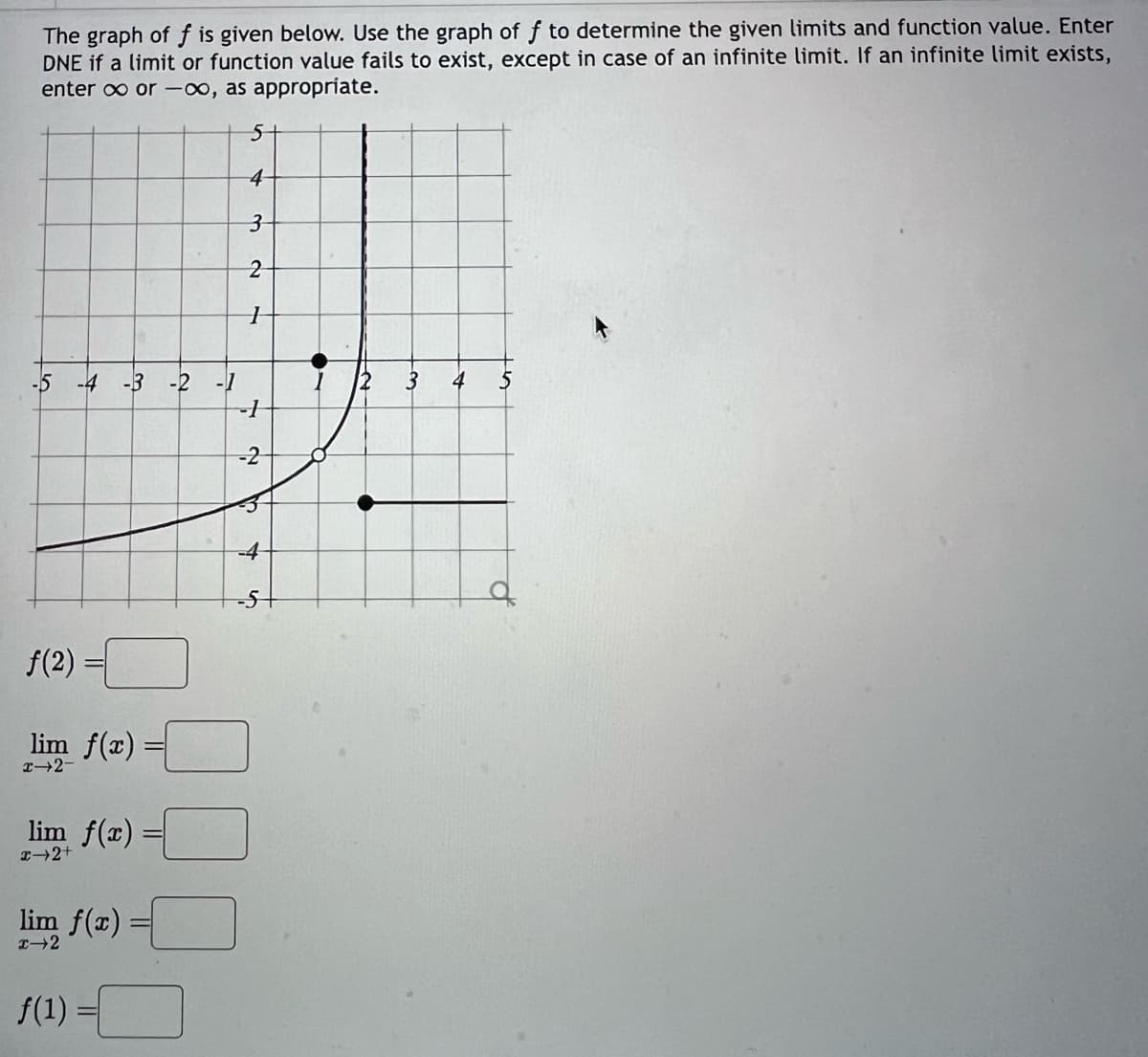 The graph of f is given below. Use the graph of f to determine the given limits and function value. Enter
DNE if a limit or function value fails to exist, except in case of an infinite limit. If an infinite limit exists,
enter ∞ or -00, as appropriate.
-5 -4 -3 -2 -1
f(2)=
lim f(x)
H-2-
lim f(x) =
x-2+
lim f(x)
I-2
fƒ(1)
5
4
3
2
H
T
-1
-2
+
2 3 4