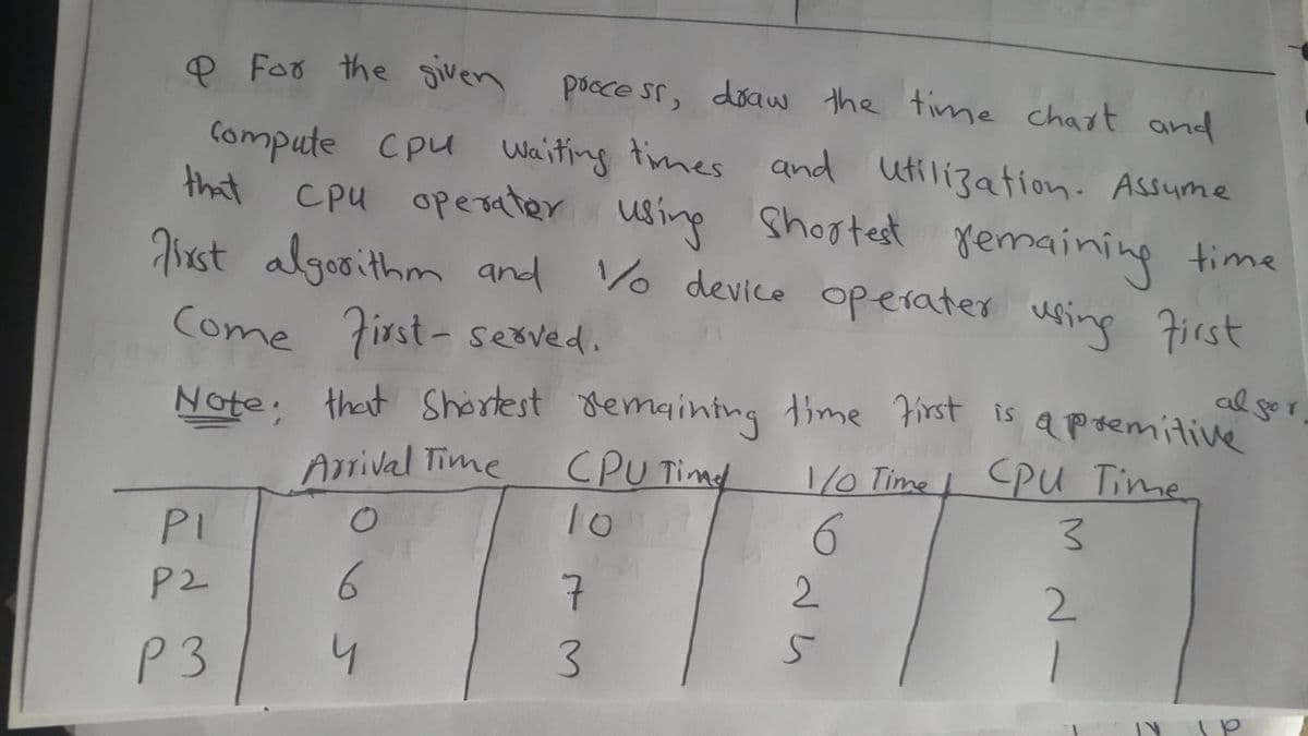 P For the given
pocce sr, diaw the time chart and
Compute cpu Waiting times and utilization. Assume
that
cpu operater using Shootest remaining time
Asrst algooithm and Vo device operater using Fiest
Come First- sexved.
al gor
Note. that Shortest demaintng ime First is a premitive
1/0 Time PU Time
Arrival Time
CPU Timt
10
PI
2.
2.
t.
3
P2
P 3
4
