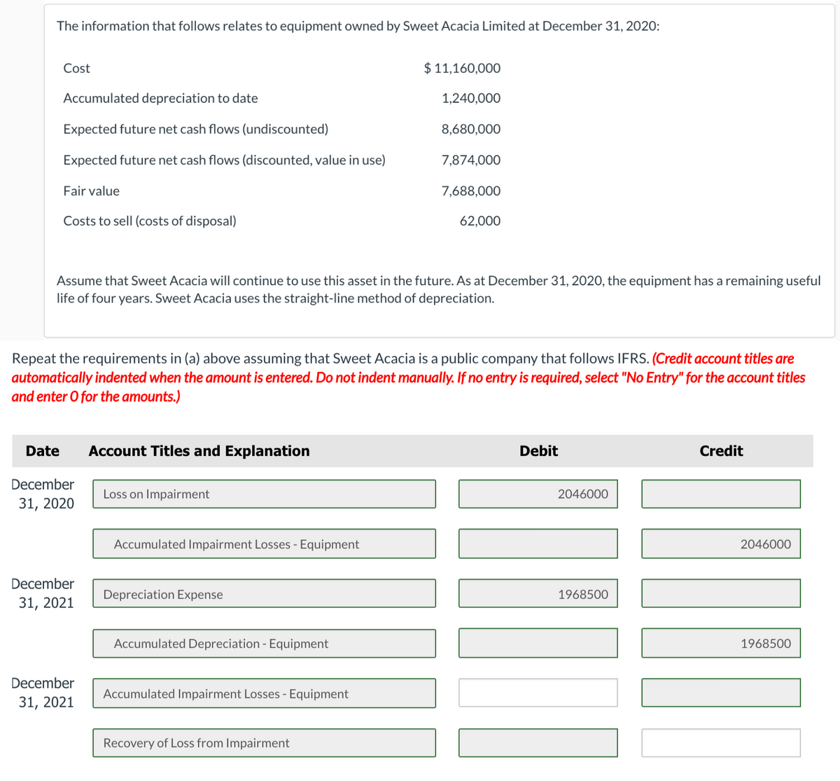 The information that follows relates to equipment owned by Sweet Acacia Limited at December 31, 2020:
Cost
Accumulated depreciation to date
$ 11,160,000
1,240,000
Expected future net cash flows (undiscounted)
8,680,000
Expected future net cash flows (discounted, value in use)
7,874,000
Fair value
7,688,000
Costs to sell (costs of disposal)
62,000
Assume that Sweet Acacia will continue to use this asset in the future. As at December 31, 2020, the equipment has a remaining useful
life of four years. Sweet Acacia uses the straight-line method of depreciation.
Repeat the requirements in (a) above assuming that Sweet Acacia is a public company that follows IFRS. (Credit account titles are
automatically indented when the amount is entered. Do not indent manually. If no entry is required, select "No Entry" for the account titles
and enter O for the amounts.)
Date
Account Titles and Explanation
December
31, 2020
Loss on Impairment
Accumulated Impairment Losses - Equipment
December
31, 2021
Depreciation Expense
December
Accumulated Depreciation - Equipment
31, 2021
Accumulated Impairment Losses - Equipment
Recovery of Loss from Impairment
Debit
2046000
1968500
Credit
2046000
1968500