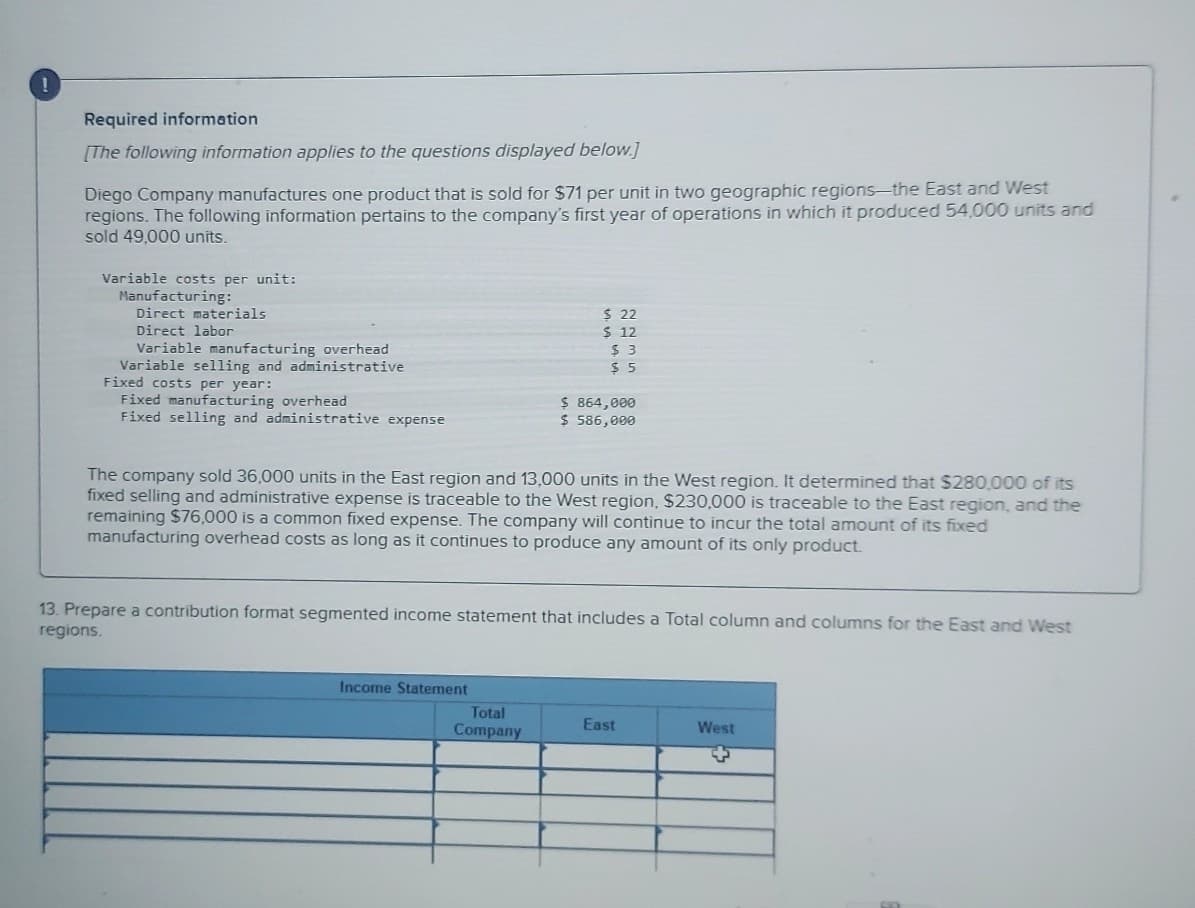 !
Required information
[The following information applies to the questions displayed below.]
Diego Company manufactures one product that is sold for $71 per unit in two geographic regions-the East and West
regions. The following information pertains to the company's first year of operations in which it produced 54,000 units and
sold 49,000 units.
Variable costs per unit:
Manufacturing:
Direct materials
Direct labor
Variable manufacturing overhead
Variable selling and administrative
Fixed costs per year:
Fixed manufacturing overhead
$ 22
$ 12
$ 3
$ 5
$ 864,000
Fixed selling and administrative expense
$ 586,000
The company sold 36,000 units in the East region and 13,000 units in the West region. It determined that $280,000 of its
fixed selling and administrative expense is traceable to the West region, $230,000 is traceable to the East region, and the
remaining $76,000 is a common fixed expense. The company will continue to incur the total amount of its fixed
manufacturing overhead costs as long as it continues to produce any amount of its only product.
13. Prepare a contribution format segmented income statement that includes a Total column and columns for the East and West
regions.
Income Statement
Total
Company
East
West
+