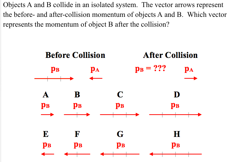 Objects A and B collide in an isolated system. The vector arrows represent
the before- and after-collision momentum of objects A and B. Which vector
represents the momentum of object B after the collision?
Before Collision
After Collision
рв
PA
Рв 3D ???
PA
B
D
рв
Рв
Рв
рв
G
н
Рв
Рв
Рв
рв
↑
