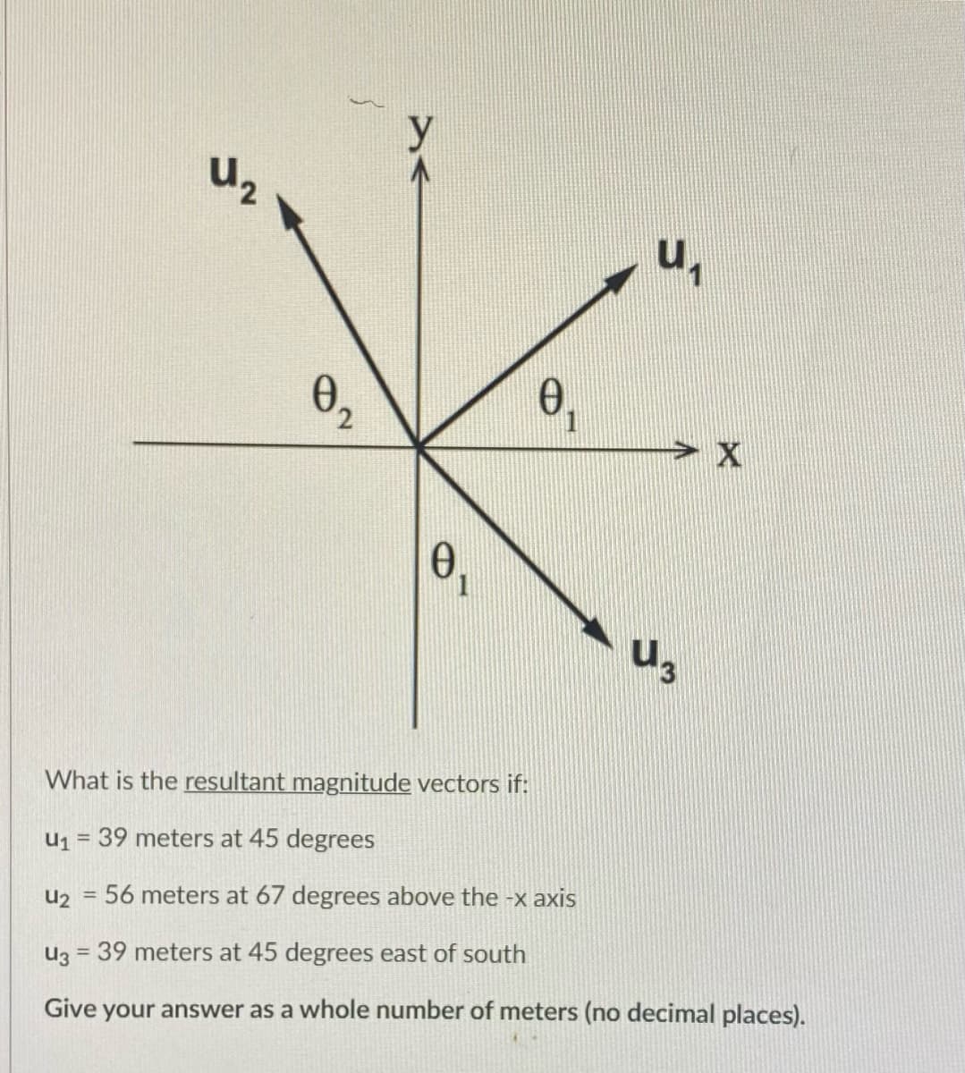 y
'n
0,
> X
Us
What is the resultant magnitude vectors if:
U1 = 39 meters at 45 degrees
u2 = 56 meters at 67 degrees above the -x axis
%3D
u3 = 39 meters at 45 degrees east of south
%3D
Give your answer as a whole number of meters (no decimal places).
