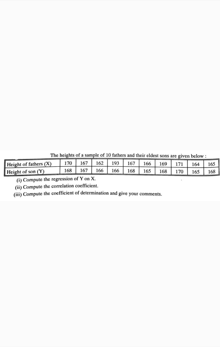 The heights of a sample of 10 fathers and their eldest sons are given below :
Height of fathers (X)
170
167
162
193
167
166
169
171
164
165
Height of son (Y)
168
167
166
166
168
165
168
170
165
168
(i) Compute the regression of Y on X.
(ii) Compute the correlation coefficient.
(ii) Compute the coefficient of determination and give your comments.
