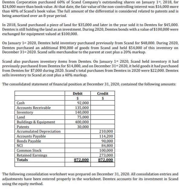 Demtex Corporation purchased 60% of Scand Company's outstanding shares on January 14, 2018, for
$24,000 more than book value. At that date, the fair value of the non-controlling interest was $16,000 more
than 40% of Scand's book value. The full amount of the differential is considered related to patents and is
being amortised over an 8-year period.
In 2018, Scand purchased a piece of land for $35,000 and later in the year sold it to Demtex for $45,000.
Demtex is still holding the land as an investment. During 2020, Demtex bonds with a value of $100,000 were
exchanged for equipment valued at $100,000.
On January 1 2020, Demtex held inventory purchased previously from Scand for $48,000. During 2020,
Demtex purchased an additional $90,000 of goods from Scand and held $54,000 of this inventory on
December 31* 2020. Scand sells merchandise to the parent at cost plus a 20% markup.
Scand also purchases inventory items from Demtex. On January 1* 2020, Scand held inventory it had
previously purchased from Demtex for $14,000, and on December 31* 2020, it held goods it had purchased
from Demtex for $7,000 during 2020. Scand's total purchases from Demtex in 2020 were $22,000. Demtex
sells inventory to Scand at cost plus a 40% markup.
The consolidated statement of financial position at December 31, 2020, contained the following amounts:
Debit
Credit
24
Cash
92,000
135,000
140,000
75,000
Accounts Receivable
Inventory
Land
Buildings & Equipment
400,000
30,000
Patents
Accumulated Depreciation
Accounts Payable
Bonds Payable
NCI
210,000
114,200
90,000
84,800
100,000
Common Stock
Retained Earnings
273,000
872,000
Totals
872,000
The following consolidation worksheet was prepared on December 31, 2020. All consolidation entries and
adjustments have been entered properly in the worksheet. Demtex accounts for its investment in Scand
using the equity method.
