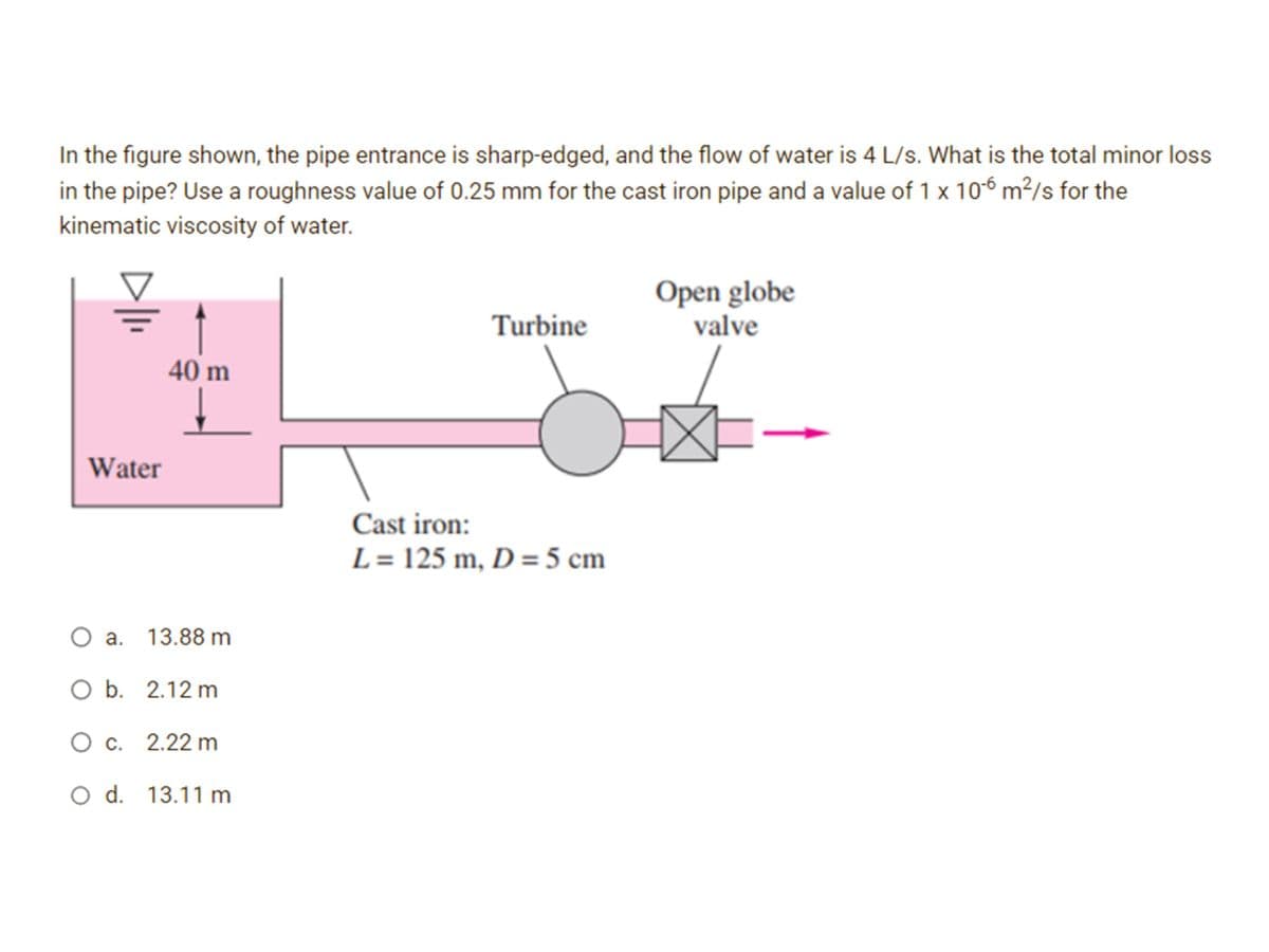 In the figure shown, the pipe entrance is sharp-edged, and the flow of water is 4 L/s. What is the total minor loss
in the pipe? Use a roughness value of 0.25 mm for the cast iron pipe and a value of 1 x 10-6 m²/s for the
kinematic viscosity of water.
V
Water
40 m
O a. 13.88 m
O b. 2.12 m
O c. 2.22 m
O d. 13.11 m
Turbine
Cast iron:
L = 125 m, D = 5 cm
Open globe
valve