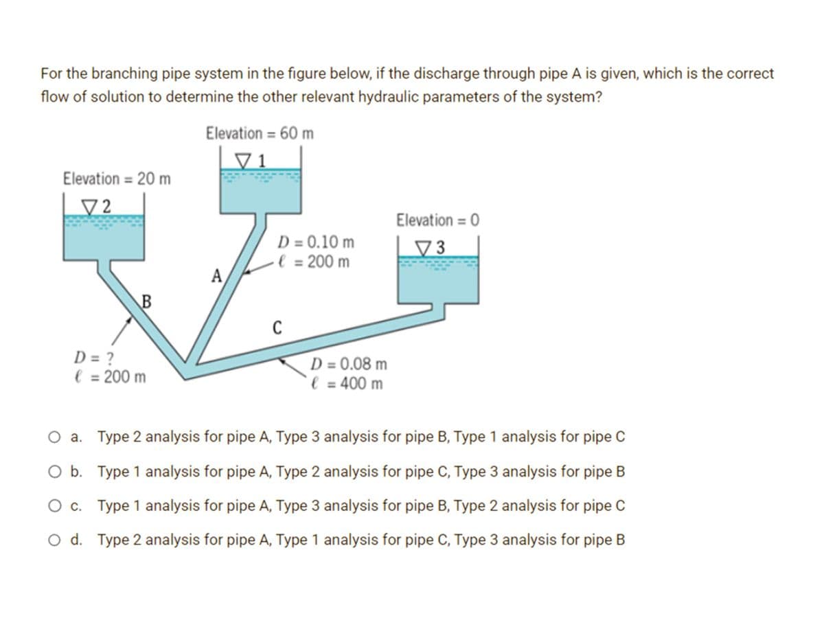 For the branching pipe system in the figure below, if the discharge through pipe A is given, which is the correct
flow of solution to determine the other relevant hydraulic parameters of the system?
Elevation = 20 m
72
B
D = ?
l = 200 m
Elevation = 60 m
▼1
A
D = 0.10 m
€ = 200 m
C
D = 0.08 m
l = 400 m
Elevation = 0
73
a.
O b.
Type 2 analysis for pipe A, Type 3 analysis for pipe B, Type 1 analysis for pipe C
Type 1 analysis for pipe A, Type 2 analysis for pipe C, Type 3 analysis for pipe B
Type 1 analysis for pipe A, Type 3 analysis for pipe B, Type 2 analysis for pipe C
O d. Type 2 analysis for pipe A, Type 1 analysis for pipe C, Type 3 analysis for pipe B
O c.