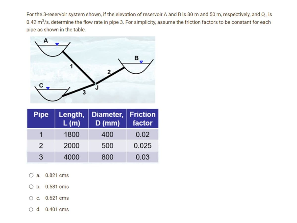 For the 3-reservoir system shown, if the elevation of reservoir A and B is 80 m and 50 m, respectively, and Q₁ is
0.42 m³/s, determine the flow rate in pipe 3. For simplicity, assume the friction factors to be constant for each
pipe as shown in the table.
A
1
2
3
1
Pipe Length,
L (m)
1800
2000
4000
O a. 0.821 cms
O b. 0.581 cms
O c. 0.621 cms
O d. 0.401 cms
3
Diameter,
D (mm)
400
500
800
B
Friction
factor
0.02
0.025
0.03