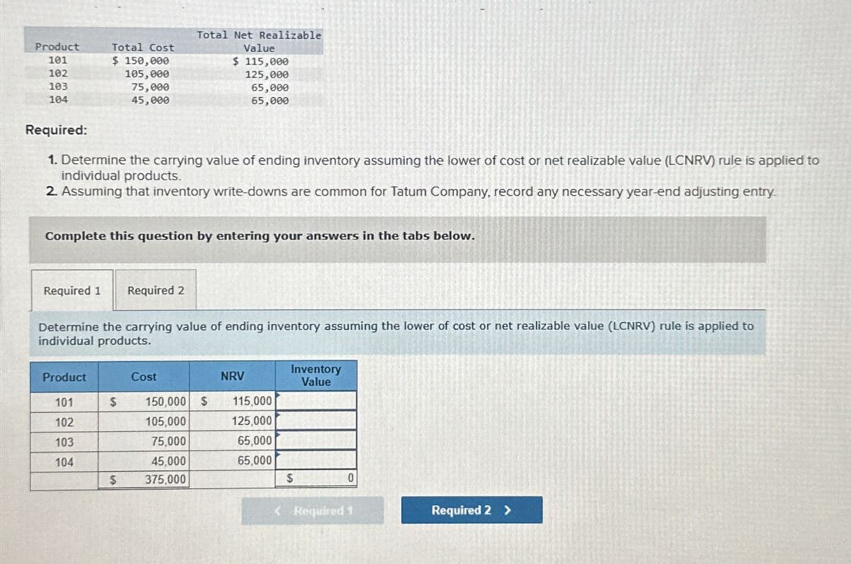 Product
Total Cost
101
$ 150,000
102
105,000
103
104
75,000
45,000
Total Net Realizable
Value
$ 115,000
125,000
65,000
65,000
Required:
1. Determine the carrying value of ending inventory assuming the lower of cost or net realizable value (LCNRV) rule is applied to
individual products.
2. Assuming that inventory write-downs are common for Tatum Company, record any necessary year-end adjusting entry.
Complete this question by entering your answers in the tabs below.
Required 1 Required 2
Determine the carrying value of ending inventory assuming the lower of cost or net realizable value (LCNRV) rule is applied to
individual products.
Product
Cost
NRV
Inventory
Value
101
$
150,000 $
115,000
102
105,000
125,000
103
75,000
65,000
104
45,000
65,000
$
375,000
$
0
<Required 1
Required 2 >