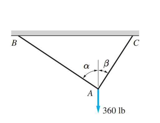 В
C
A
360 lb
