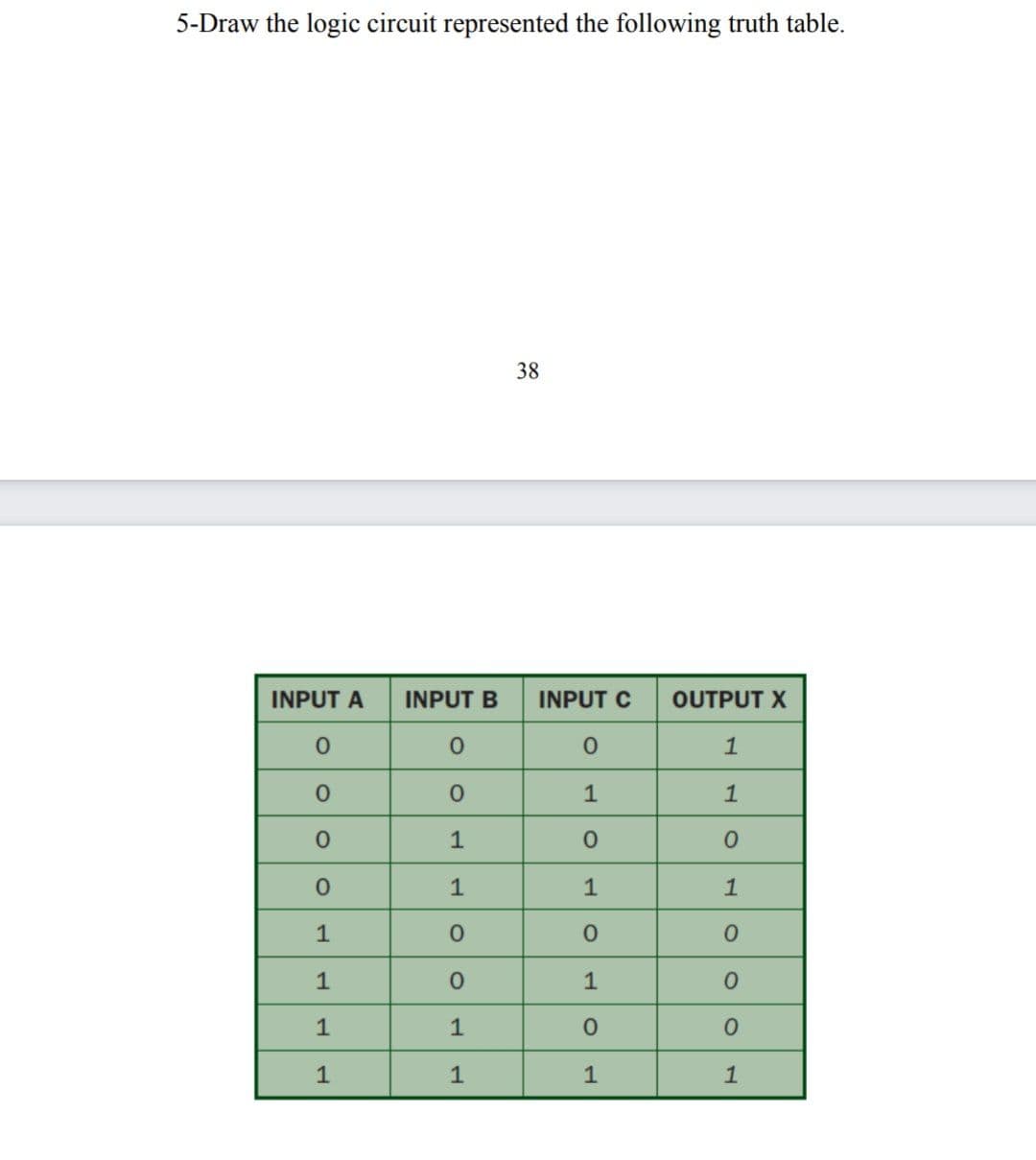 5-Draw the logic circuit represented the following truth table.
38
INPUT A
INPUT B
INPUT C
OUTPUT X
1
1
1
1
1
1
1
1
1
1
1
1
1
1
1
1
