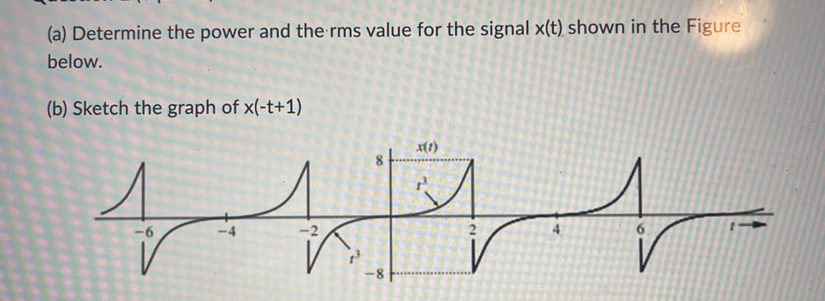 (a) Determine the power and the rms value for the signal x(t) shown in the Figure
below.
(b) Sketch the graph of x(-t+1)
-6
8
-8
x(1)
2
6