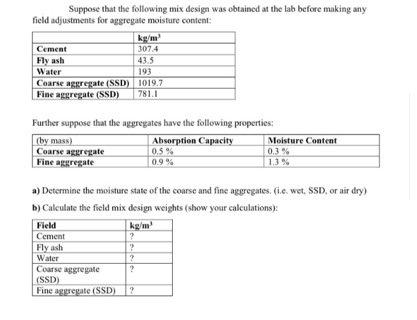 Suppose that the following mix design was obtained at the lab before making any
field adjustments for aggregate moisture content:
kg/m³
Cement
307.4
| 43.5
Fly ash
Water
| Coarse aggregate (SSD) | 1019.7
Fine aggregate (SSD)
193
781.1
Further suppose that the aggregates have the following properties:
|(by mass)
Coarse aggregate
Fine aggregate
Absorption Capacity
0.5 %
Moisture Content
0.3 %
0.9 %
1.3 %
a) Determine the moisture state of the coarse and fine aggregates. (i.e. wet, SSD, or air dry)
b) Calculate the field mix design weights (show your calculations):
Field
kg/m³
Cement
Fly ash
Water
?
Coarse aggregate
(SSD)
Fine aggregate (SSD)
?
