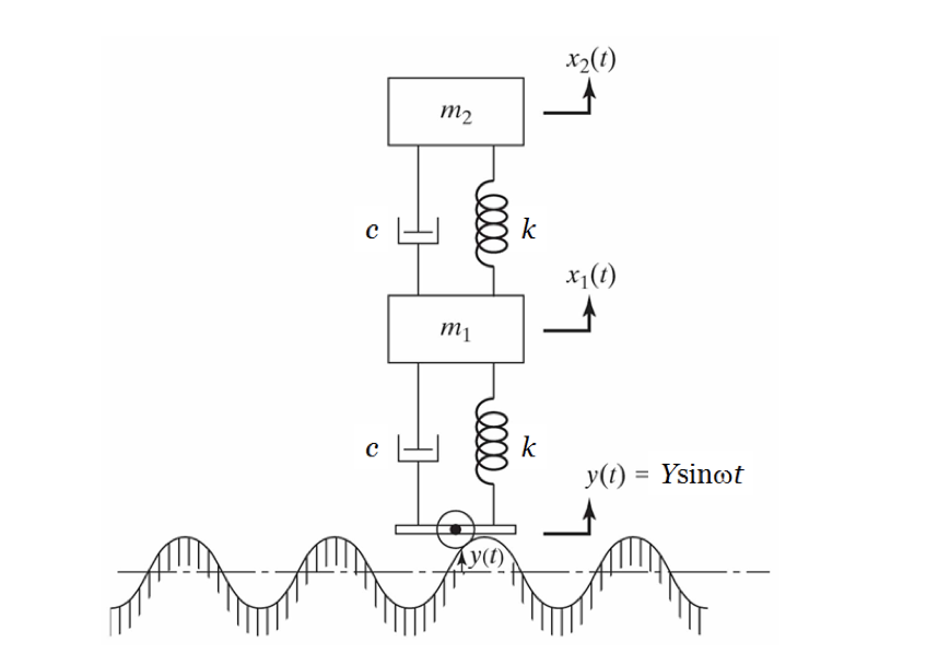 с
m2
0000
m1
0000
y(t)
k
k
x₂ (1)
x₁ (t)
y(t) = Ysinot