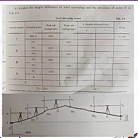 h
er
6. Calculate the height difference of level surveying and the elevation of point B in
Tab. 2-6.
Station number Surveying point
HA
I
II
a
IN
BM. A
TP₁
TP₁
TP₂
TP₁
TP,
TP₁
B
TP
MSL
Σa-2b=
II
Back rod
reading (mm)
1780
1651
1167
b₂
1726
Level surveying record
Front rod
reading (mm)
TP₂
E
1200
1050
1789
1448
TP,
& (height difference) (m)
+
da
TP
Tab. 2-6
H(m)
20,000