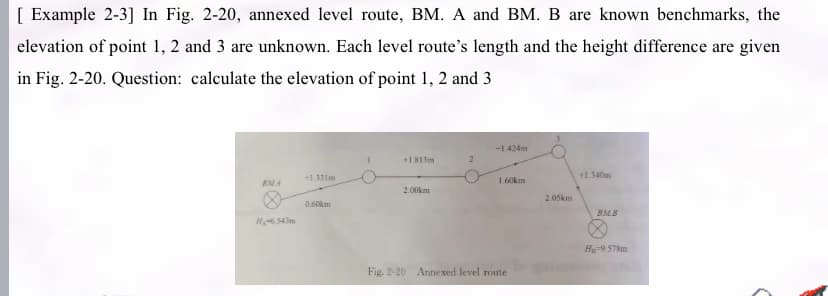 [ Example 2-3] In Fig. 2-20, annexed level route, BM. A and BM. B are known benchmarks, the
elevation of point 1, 2 and 3 are unknown. Each level route's length and the height difference are given
in Fig. 2-20. Question: calculate the elevation of point 1, 2 and 3
BMA
H-6.543m
+1.331m
0.60km
+1.813m
2.00km
2
-1424m
1.60km
Fig. 2-20 Annexed level route.
2.05km
+1.340m
BMB
H-9.578m
C