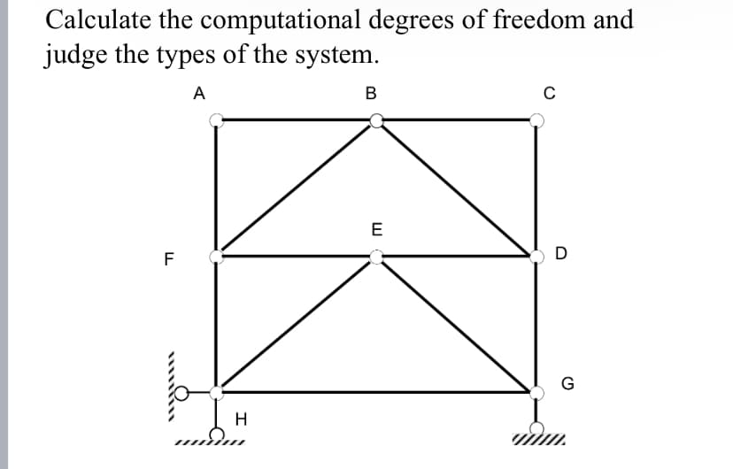 Calculate the computational degrees of freedom and
judge the types of the system.
A
F
H
H
www
B
E
C
D
G
