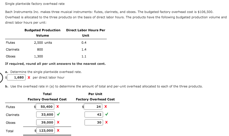 Single plantwide factory overhead rate
Bach Instruments Inc. makes three musical instruments: flutes, clarinets, and oboes. The budgeted factory overhead cost is $106,500.
Overhead is allocated to the three products on the basis of direct labor hours. The products have the following budgeted production volume and
direct labor hours per unit:
Budgeted Production
Direct Labor Hours Per
Volume
Unit
Flutes
2,500 units
0.4
Clarinets
800
1.4
Oboes
1,300
1.1
If required, round all per unit answers to the nearest cent.
a. Determine the single plantwide overhead rate.
1,680 x per direct labor hour
b. Use the overhead rate in (a) to determine the amount of total and per-unit overhead allocated to each of the three products.
Total
Per Unit
Factory Overhead Cost
Factory Overhead Cost
50,400 x
24 x
Flutes
Clarinets
33,600
42 V
Oboes
39,000 x
30 х
Total
$ 123,000 X
