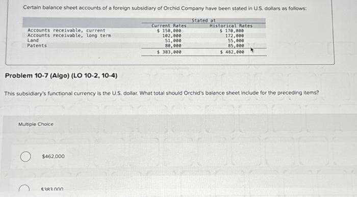 Certain balance sheet accounts of a foreign subsidiary of Orchid Company have been stated in U.S. dollars as follows:
Stated at
Accounts receivable, current
Accounts receivable, long term
Land
Patents
Multiple Choice
Problem 10-7 (Algo) (LO 10-2, 10-4)
This subsidiary's functional currency is the U.S. dollar. What total should Orchid's balance sheet include for the preceding items?
O $462.000
Current Rates
$ 150,000
102,000
51,000
80,000
$383,000
$383.000
Historical Rates
$ 170,000
172,000
55,000
85,000
$ 482,000