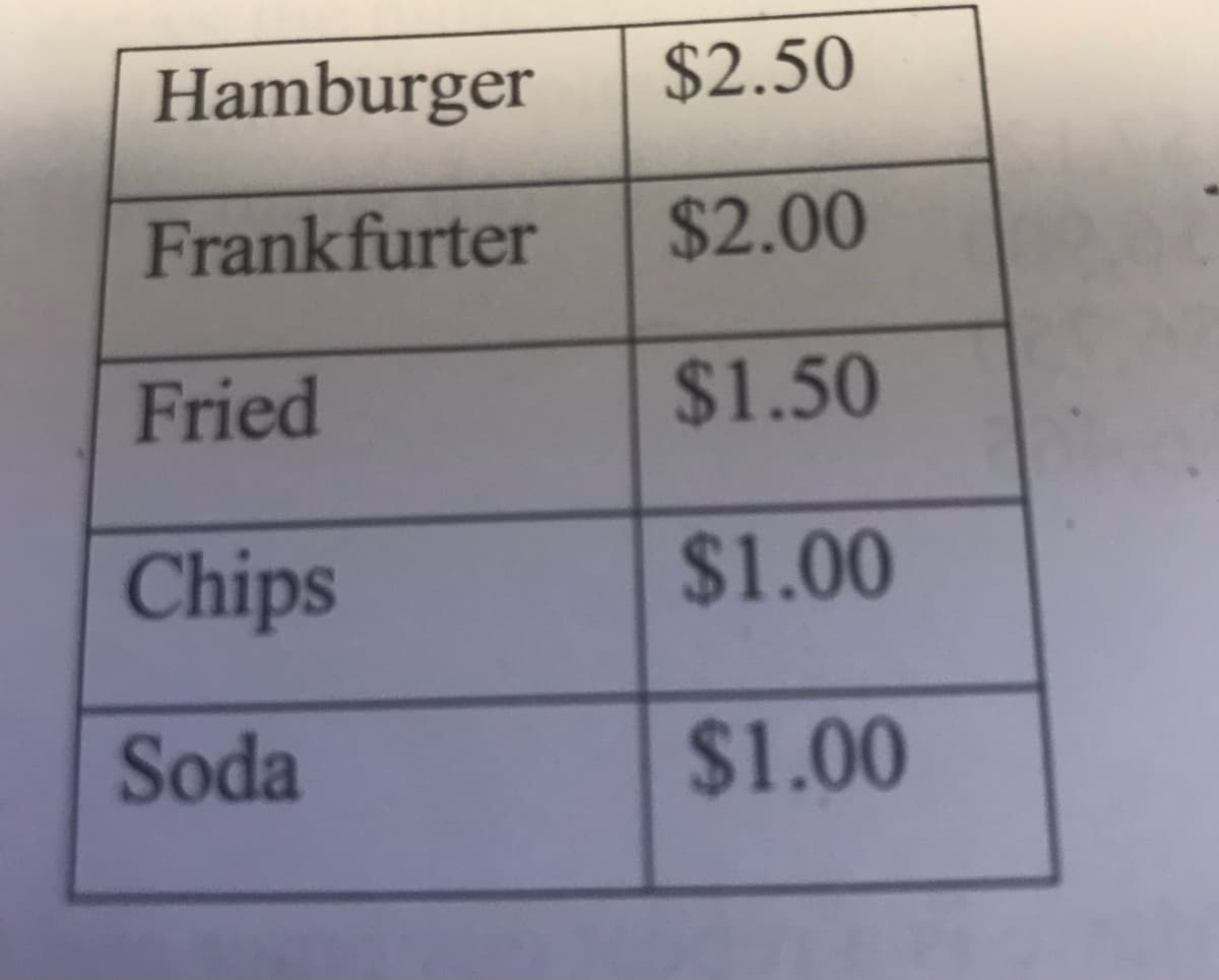 Hamburger
$2.50
Frankfurter
$2.00
Fried
$1.50
Chips
$1.00
Soda
$1.00
