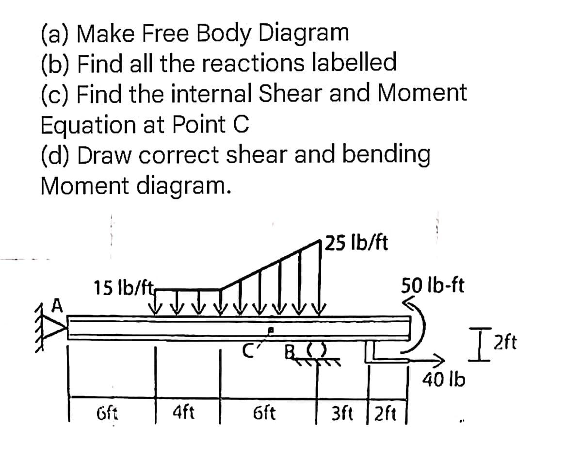 (a) Make Free Body Diagram
(b) Find all the reactions labelled
(c) Find the internal Shear and Moment
Equation at Point C
(d) Draw correct shear and bending
Moment diagram.
25 lb/ft
15 Ib/ftr
50 lb-ft
2ft
40 lb
Oft
4ft
6ft
3ft 2ft
