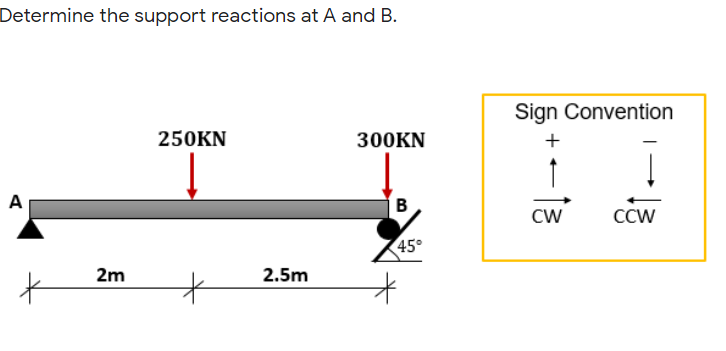 Determine the support reactions at A and B.
Sign Convention
250KN
300KN
+
A
B
CW
CCW
45°
2m
2.5m
