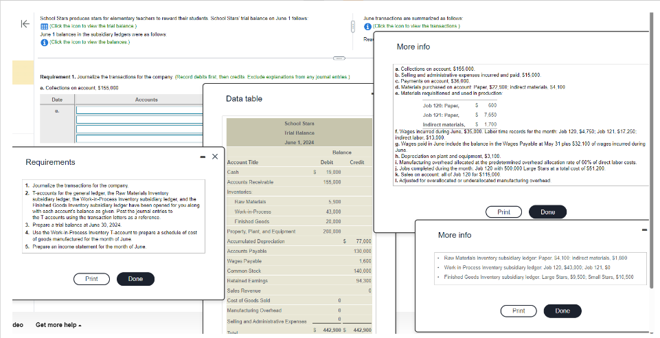 K
deo
School Stars produces stars for elementary teachers to reward their students School Stars' trial balance on June 1 follows:
(Click the icon to view the trial balance)
June 1 balances in the subsidiary ledgers were as follows:
(Click the icon to view the balances.)
Requirement 1. Journalize the transactions for the company. (Record debits first, then credits. Exclude explanations from any joumal entries.)
a. Collections on account, $155,000
Dute
Requirements
Get more help.
Accounts
1. Journalize the transactions for the company.
2. T-accounts for the general ledger, the Raw Materials Inventory
subsidiary ledger, the Work-in-Process Inventory subsidiary ledger, and the
Finished Goods Inventory subsidiary ladgar hava baan opened for you along
with each account's balance as given. Past the journal entries to
the T accounts using the transaction letters as a reference.
3. Prepare a trial balance at June 30, 2024.
4. Use the Work-in-Process Inventory T-account to prepare a schedule of cost
of goods manufactured for the month of June.
5. Prepare an income statement for the month of June.
Print
- X
Done
Data table
Account Title
Cash
Accounts Receivable
Inventories
Raw Materials
Work-in-Process
School Stars
Trial Balance
June 1, 2024
Finished Goods
Property, Plant, and Equipment
Accumulated Depreciation
Accounts Payable
Wages Payable
Common Stock
Retained Famings
Sales Revenue
Cost of Goods Sold
Manufacturing Overhead
Selling and Administrative Expenses
Totul
()
$
Balance
Debit
19,000
155,000
5,500
43,000
20,000
200,000
0
0
S
June transactions are summarized as follows:
(Click the icon to view the transactions)
More info
Rea
Credit
77,000
130,000
1,600
140,000
94.300
0
$ 442,900 $ 442,900
a. Collections on account, $155.000.
b. Selling and administrative expenses incurred and paid. 515.000
c. Payments on account, $36.000.
d. Materials purchased on account Paper, $22,500; indirect materials, 54,100
e. Materials requisitioned and used in production:
S 600
Job 120: Paper,
Job 121: Paper,
Indirect materials,
S 7,650
5 1,700
f. Wages incurred during Juno, $35,000. Labor time records for the month: Job 120, $4,750; Job 121, $17,250;
indirect labor, $13,000.
g. Wages paid in June include the balance in the Wages Payable at May 31 plus $32,100 of wages incurred during
Juna.
h. Depreciation on plant and equipment, $3,100.
i. Manufacturing overhead allocated at the predetermined overhead allocation rate of 60% of direct labor costs.
i. Jobs completed during the month Job 120 with 500,000 Large Stars at a total cost of $51,200.
k. Sales on account all of Job 120 for $115,000.
I. Adjusted for overallocated or underallocated manufacturing overhead
More info
Print
Done
Raw Materials Inventory subsidiary ledger: Papar, $4,100: Indirect materials, $1,800
• Work in Process Inventory subsidiary ledger. Job 120, $43,000; Job 121, $0
• Finished Goods Inventory subsidiary ledger: Large Stars, $9,500; Small Stars, $10,500
Print
Done