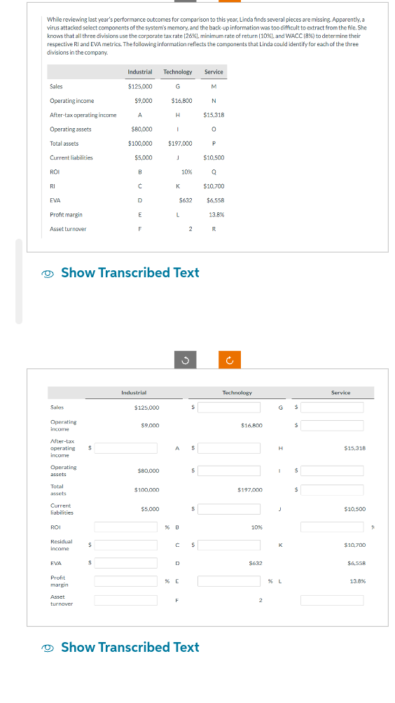 While reviewing last year's performance outcomes for comparison to this year, Linda finds several pieces are missing. Apparently, a
virus attacked select components of the system's memory, and the back-up information was too difficult to extract from the file. She
knows that all three divisions use the corporate tax rate (26%), minimum rate of return (10%), and WACC (8 %) to determine their
respective RI and EVA metrics. The following information reflects the components that Linda could identify for each of the three
divisions in the company.
Sales
Operating income
After-tax operating income
Operating assets
Total assets
Current liabilities
ROI
RI
EVA
Profit margin
Asset turnover
Sales
Operating
income
After-tax
operating
income
Operating
assets
Total
assets.
Current
liabilities
ROI
Residual
income
EVA
Profit
margin
Asset
turnover
Show Transcribed Text
$
$
Industrial
$125,000
$9,000
$
A
$80,000
$100,000
$5,000
B
Ć
D
E
F
Industrial
$125,000
$9.000
$80,000
$100.000
Technology
G
$16,800
$5,000
H
I
$197,000
J
K
L
$632
с
10%
D
A $
%E
F
2 R
$
$
$
$
Service
M
N
$15,318
0
P
$10,500
Q
$10,700
$6,558
13.8%
Show Transcribed Text
Technology
$16,800
$197,000
10%
$632
2
G $
H
I
J
K
% L
S
$
$
Service
$15,318
$10,500
$10,700
$6,558
13.8%
3