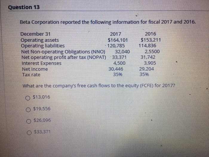 Question 13
Beta Corporation reported the following information for fiscal 2017 and 2016.
December 31
Operating assets
Operating liabilities
Net Non-operating Obligations (NNO)
Net operating profit after tax (NOPAT)
Interest Expenses
ome
Tax rate
2017
$164,101
120,785
32,040
33,371
4,500
30,446
3596
2016
$153,211
114,836
2,5500
31,742
3,905
29,204
35%
What are the company's free cash flows to the equity (FCFE) for 2017?
O $13,016
O $19,556
$26.096
$33,371