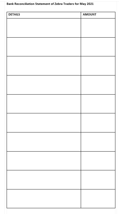 Bank Reconciliation Statement of Zebra Traders for May 2021
DETAILS
AMOUNT
