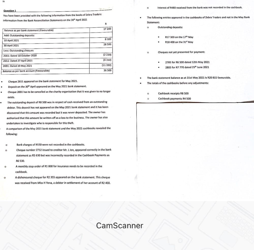 21
Interest of R480 received from the bank was not recorded in the cashbook.
Question 1
You have been provided with the following information from the books of Zebra Traders:
The following entries appeared in the cashbooks of Zebra Traders and not in the May Bank
Information from the Bank Reconciliation Statements on the 30th April 2021
Statement:
R
Outstanding deposits:
17 200
Balance as per bank statement (Favourable)
Add: Outstanding deposits:
10 April 2021
R17 300 on the 17th May
8 500
R18 400 on the 31" May
28 500
30 April 2021
Less: Outstanding cheques
Cheques not yet presented for payment:
2001: Dated 10 October 2020
(2 220)
(4 150)
(11 330)
2651: Dated 27 April 2021
2785 for R6 500 dated 12th May 2021
2691: Dated 10 May 2021
2805 for R7 770 dated 25 June 2021
Balance as per bank account (Favourable)
36 500
The bank statement balance as at 31st May 2021 is R20 815 favourable.
Cheque 2651 appeared on the bank statement for May 2021.
The totals of the cashbooks before any adjustments:
Deposit on the 30 April appeared on the May 2021 bank statement.
Cheque 2001 has to be cancelled as the charity organisation that it was given to no longer
Cashbook receipts R8 500
exists.
Cashbook payments R4 500
The outstanding deposit of R8 500 was in respect of cash received from an outstanding
debtor. This deposit has not appeared on the May 2021 bank statement and it has been
discovered that this amount was recorded but it was never deposited. The owner has
authorised that this amount be written off as a loss to the business. The owner has also
undertaken to investigate who is responsible for this theft.
A comparison of the May 2021 bank statement and the May 2021 cashbooks revealed the
following:
Bank charges of RS30 were not recorded in the cashbooks.
Cheque number 2712 issued to creditor Mr. L lon, appeared correctly in the bank
statement as R5 630 but was incorrectly recorded in the Cashbook Payments as
R6 530.
A monthly stop order of R1 800 for insurance needs to be recorded in the
cashbook.
A dishonoured cheque for R2 355 appeared on the bank statement. This cheque
was received from Miss H Yena, a debtor in settlement of her account of R2 400.
CamScanner
