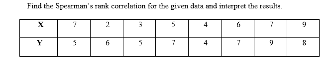 Find the Spearman's rank correlation for the given data and interpret the results.
X
7
3
5
4
7
Y
5
5
7
4
7
8
