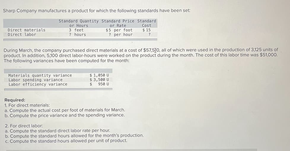 Sharp Company manufactures a product for which the following standards have been set:
Standard Quantity Standard Price Standard
Direct materials
Direct labor
or Hours
3 feet
? hours
or Rate
$5 per foot
? per hour
Cost
$ 15
?
During March, the company purchased direct materials at a cost of $57,510, all of which were used in the production of 3,125 units of
product. In addition, 5,100 direct labor-hours were worked on the product during the month. The cost of this labor time was $51,000.
The following variances have been computed for the month:
Materials quantity variance
Labor spending variance
Labor efficiency variance
$ 1,050 U
$ 3,500 U
$
950 U
Required:
1. For direct materials:
a. Compute the actual cost per foot of materials for March.
b. Compute the price variance and the spending variance.
2. For direct labor:
a. Compute the standard direct labor rate per hour.
b. Compute the standard hours allowed for the month's production.
c. Compute the standard hours allowed per unit of product.