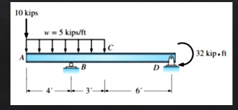 10 kips
w = 5 kips/ft
B
²3
D
32 kip.ft