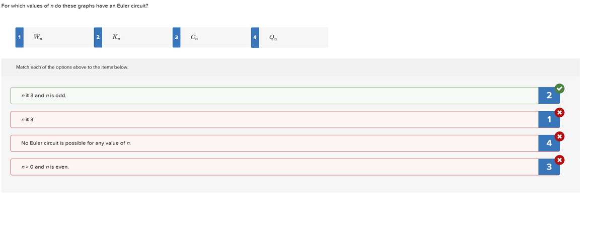For which values of n do these graphs have an Euler circuit?
1
Wn
2
Kn
3 Сп
4
Qn
Match each of the options above to the items below.
n≥ 3 and n is odd.
n≥ 3
No Euler circuit is possible for any value of n.
n> 0 and n is even.
2
1
×
×
4
×
3