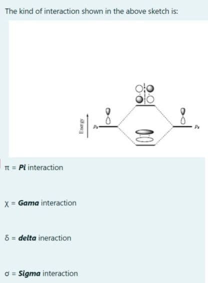 The kind of interaction shown in the above sketch is:
π = Pi interaction
X = Gama interaction
8 = delta ineraction
d = Sigma interaction
Energy
0:01
Px