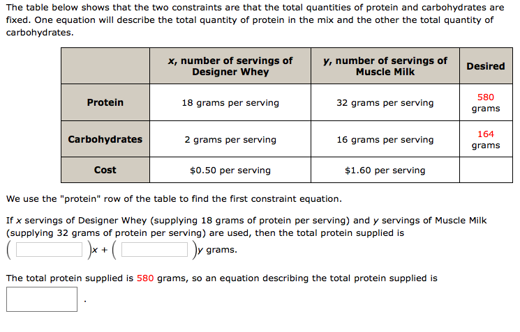 The table below describes the constraints on the total quantities of protein and carbohydrates, indicating that these quantities are fixed. There are two equations: one for the total quantity of protein and the other for the total quantity of carbohydrates.

---

|                           | **x, number of servings of Designer Whey** | **y, number of servings of Muscle Milk** | **Desired**   |
|---------------------------|-------------------------------------------|-----------------------------------------|---------------|
| **Protein**               | 18 grams per serving                      | 32 grams per serving                    | **580 grams** |
| **Carbohydrates**         | 2 grams per serving                       | 16 grams per serving                    | **164 grams** |
| **Cost**                  | $0.50 per serving                         | $1.60 per serving                       |               |

---

To find the first constraint equation, we focus on the "protein" row in the table.

If \( x \) servings of Designer Whey (providing 18 grams of protein per serving) and \( y \) servings of Muscle Milk (providing 32 grams of protein per serving) are used, the total protein supplied can be expressed as:

\[ (18)x + (32)y \text{ grams}. \]

Given that the total desired protein is 580 grams, the equation describing the total protein supplied is:

\[ 18x + 32y = 580. \]