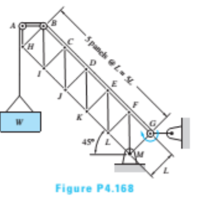 5pancks & Lm SL.
Figure P4.168
