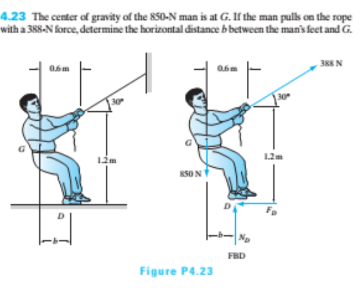 4.23 The center of gravity of the 850-N man is at G. If the man pulls on the rope
with a 388-N force, determine the horizontal distance b between the man's feet and G.
388 N
06m
30
30
1.2m
12m
KSO N
Fo
D
FBD
Figure P4.23
