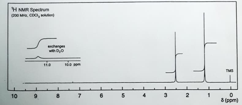 'H NMR Spectrum
(200 MHz, CDCI, solution)
10
10
exchanges
with D₂O
11.0
10.0 ppm
6
8
7
6
5
4
3
2
1
TMS
0
8 (ppm)