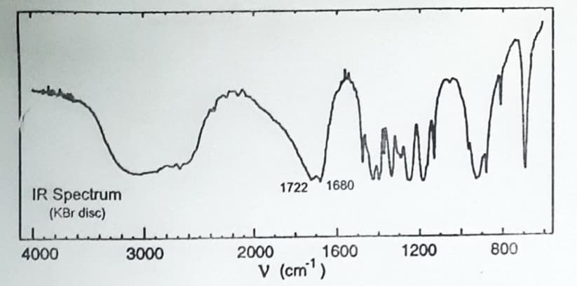 IR Spectrum
4000
(KBr disc)
Лини
1722
1680
3000
2000
1600
1200
800
V (cm)