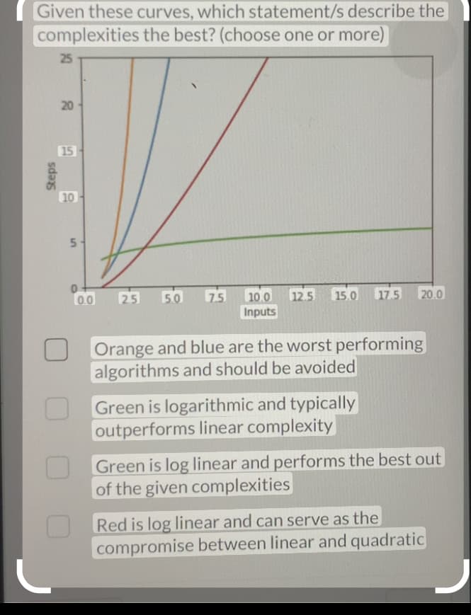 Given these curves, which statement/s describe the
complexities the best? (choose one or more)
Steps
25
20
15
10
5
0.0
25 5.0 7.5
10.0 12.5
Inputs
15.0 17.5
20.0
Orange and blue are the worst performing
algorithms and should be avoided
Green is logarithmic and typically
outperforms linear complexity
Green is log linear and performs the best out
of the given complexities
Red is log linear and can serve as the
compromise between linear and quadratic