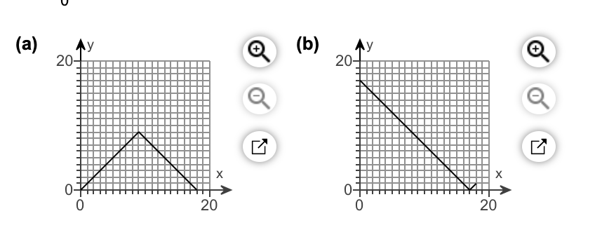 (a)
(b)
20-
Ay
20-
07
0-
20
20
