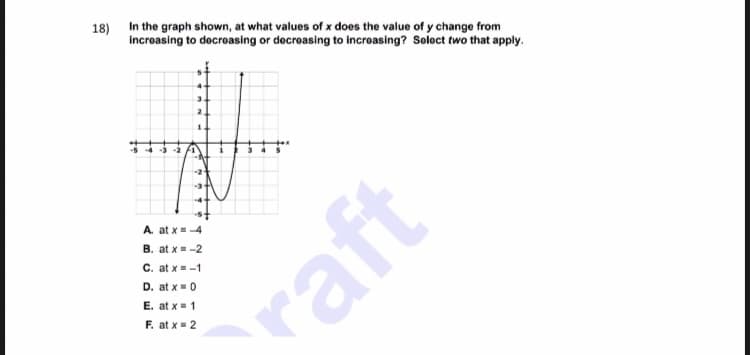 Incroasing to decroasing or decroasing to incroasing? Soloct two that apply.
A. at x=4
B. at x = -2
C. at x = -1
D. at x = 0
E. at x= 1
F. at x-2
raft
