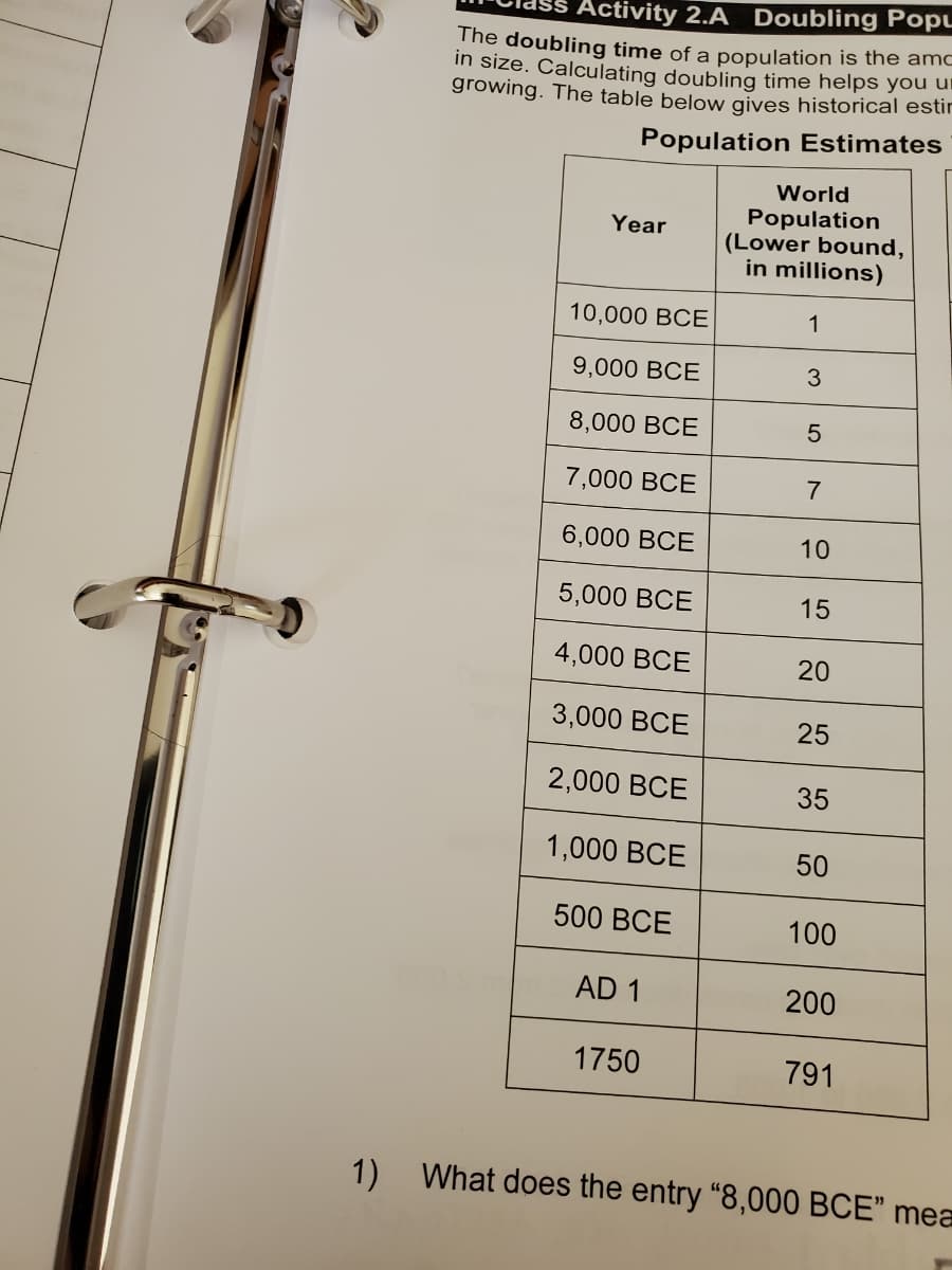 Activity 2.A Doubling PopL
The doubling time of a population is the amo
in size. Calculating doubling time helps you un
growing. The table below gives historical estir
Population Estimates
World
Population
(Lower bound,
in millions)
Year
10,000 BCE
1
9,000 BCE
8,000 BCE
7,000 ВСЕ
7
6,000 BCE
5,000 BCE
15
4,000 ВСЕ
20
3,000 BCE
25
2,000 BCE
35
1,000 ВСЕ
50
500 BCE
100
AD 1
200
1750
791
1) What does the entry "8,000 BCE" mea
10
