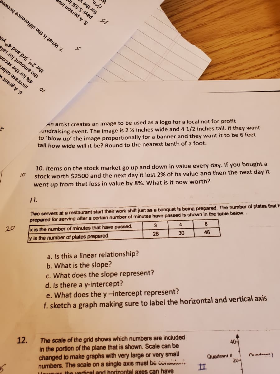 15
pays 5.5% i
n.
for the
the 2nd, 3rd and 4th yed
the amount for sala
4% for the secorf
increase salar
8. A person inve
7. What is the difference betwee
6. A grant w
An artist creates an image to be used as a logo for a local not for profit
.undraising event. The image is 2 ½ inches wide and 4 1/2 inches tall. If they want
to 'blow up' the image proportionally for a banner and they want it to be 6 feet
tall how wide will it be? Round to the nearest tenth of a foot.
10. Items on the stock market go up and down in value every day. If you bought a
stock worth $2500 and the next day it lost 2% of its value and then the next day It
went up from that loss in value by 8%. What is it now worth?
11.
Two servers at a restaurant start their work shift just as a banquet is being prepared. The number of plates that h
prepared for serving after a certain number of minutes have passed is shown in the table below. .
20
x is the number of minutes that have passed.
y is the number of plates prepared.
3
4
a. Is this a linear relationship?
b. What is the slope?
c. What does the slope represent?
d. Is there a y-intercept?
e. What does the y-intercept represent?
f. sketch a graph making sure to label the horizontal and vertical axis
26
8
30
46
The scale of the grid shows which numbers are included
in the portion of the plane that is shown. Scale can be
changed to make graphs with very large or very small
numbers. The scale on a single axis must bé wiiowi.
Hewmuor the vertical and horizontal axes can have
40
Quadrant II
204
12.
