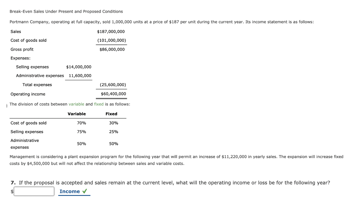 Break-Even Sales Under Present and Proposed Conditions
Portmann Company, operating at full capacity, sold 1,000,000 units at a price of $187 per unit during the current year. Its income statement is as follows:
Sales
$187,000,000
Cost of goods sold
(101,000,000)
Gross profit
$86,000,000
Expenses:
Selling expenses
$14,000,000
Administrative expenses 11,600,000
Total expenses
(25,600,000)
Operating income
$60,400,000
The division of costs between variable and fixed is as follows:
Variable
Fixed
Cost of goods sold
70%
30%
Selling expenses
75%
25%
Administrative
50%
50%
expenses
Management is considering a plant expansion program for the following year that will permit an increase of $11,220,000 in yearly sales. The expansion will increase fixed
costs by $4,500,000 but will not affect the relationship between sales and variable costs.
7. If the proposal is accepted and sales remain at the current level, what will the operating income or loss be for the following year?
Income v
